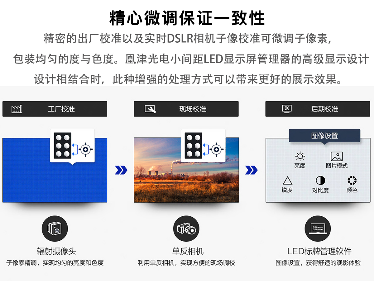 小間距全彩顯示屏詳情