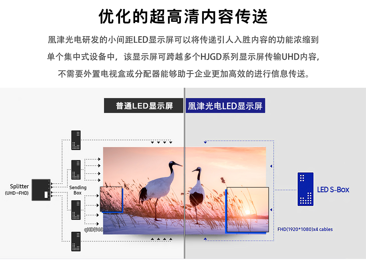 小間距全彩顯示屏詳情